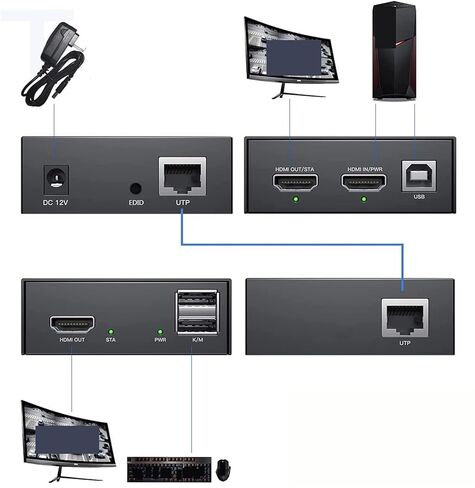 IP Network USB 2.0 KVM Extender RJ45 Ports 1080P HDMI Over LAN KVM Extender 150m HDMI KVM Extensor by Cat5 Cat5e Cat6(One TX and one RX,UK Power Plug) in Saudi Arabia