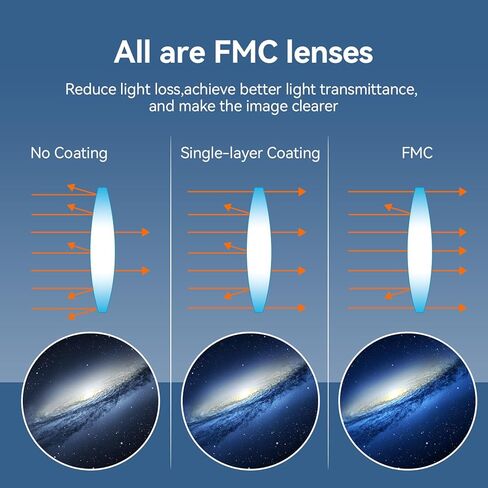 SVBONY Eyepieces 4mm Telescopes Lens and SVBONY 2X Barlow Lens, Wide Angle 62 Degree Aspheric Eyepiece Bundle with SV188P Dielectric Mirror Star Diagonal, 90 Degree for Astronomical Visual in Saudi Arabia