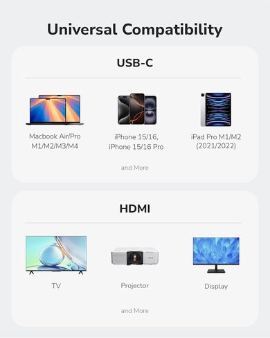 Cudy USB-C to HDMI Adapter, HDMI 2.0, 4K 60Hz, Compatible with MacBook Pro, MacBook Air, iPad Pro, iPhone 15/16/17, Surface Go and More, UH401 in Saudi Arabia