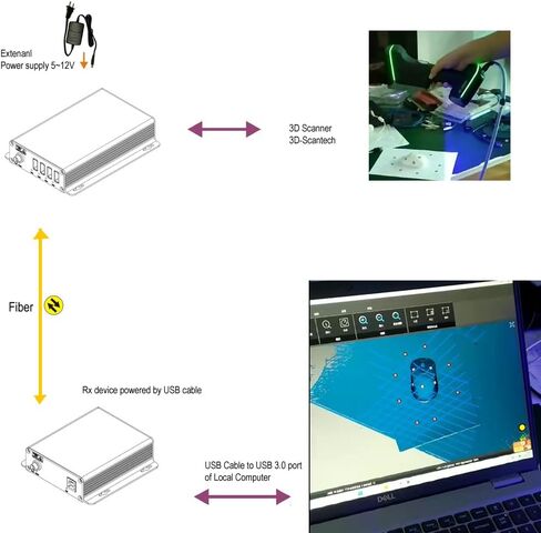 4 منافذ USB 3.2 عبر موسع الألياف الضوئية أحادي الوضع حتى 250 مترًا، وسرعة فائقة تبلغ 5 جيجابت في الثانية متوافقة مع USB 2.0/USB 1.1 (BY-USB-805DF (مع 2 × موصل ألياف LC)) in Kuwait
