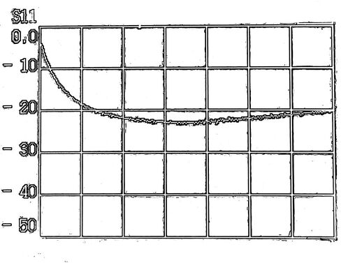 3.5-30 ميجا هرتز SWR Bridge 1.4 وحدة اللوحة الأم in Kuwait