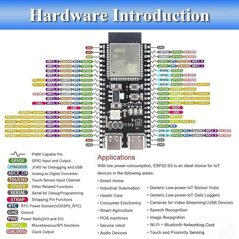 3 قطع لوحة تطوير ESP32 S3، وحدة تحكم دقيقة ثنائية النواة N16R8، مع 44 دبابيس GPIO ملحومة مسبقًا، ورقاقة CH343P، ومنافذ مزدوجة من النوع C، وواي فاي 2.4 جيجا هرتز وبلوتوث 5 ESP32-S3-DevKit لـ Arduino in Kuwait