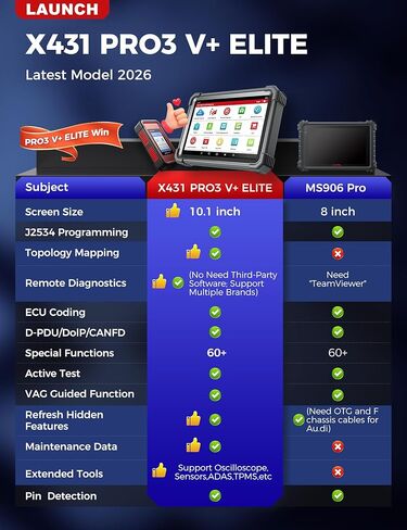 إطلاق X431 Pro3 V+ Elite ، 2025 SmartLinkC 2.0 أداة فحص ثنائية الاتجاه مع J2534 ، مسح الشاحنات عالية الدقة ، 10.1 بوصة ، خريطة الطوبولوجيا ، 60+ خدمة ، ماسحة الترميز عبر الإنترنت ، CANFD/DOIP/D-PDU ، FCA ، 2 سنة تحديث in Saudi Arabia