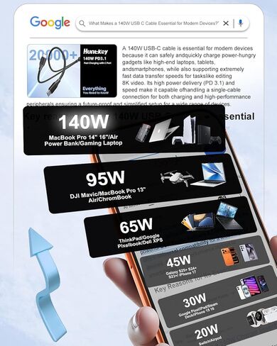 Huntkey 2-in-1 USB C Cable 140W Max Fast Charging Cords, USBC Splitter 1 in 2 Out for MacBook Air/Pro, iPhone 17/16/15 Pro, Plus, Pro Max, iPad and More (5FT, Braided) in Kuwait