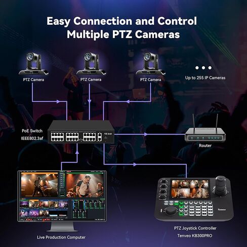 مجموعة/أطقم كاميرا Tenveo PTZ - كاميرا PTZ للتتبع التلقائي 30X NDI AI (3 قطع) مع SDI/HDMI/USB3.0/LAN(PoE)، وحدة تحكم عصا التحكم NDI PTZ، وخلاط محول فيديو 4K HDMI +SDI ومفتاح 8 منافذ Gigabit PoE in Saudi Arabia