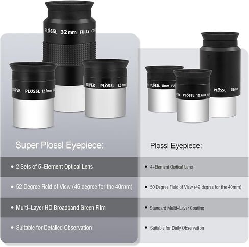 Astromania 1.25" Color/Planetary Filter - #21 Orange - Bundle with - SPL Eyepiece Set 1.25 Inch 7.5 12.5 32mm in Kuwait