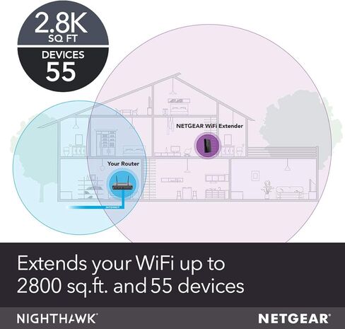 موسع نطاق شبكة WiFi NETGEAR EX8000 - تغطية تصل إلى 2500 قدم مربع. و50 جهازًا مزودًا بمعزز ومكرر الإشارة اللاسلكية ثلاثي الموجات AC3000 (سرعة تصل إلى 3000 ميجابت في الثانية)، بالإضافة إلى شبكة التجوال الذكية in Saudi Arabia
