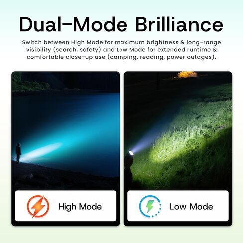 Rechargeable LED Flashlight, Super Bright High-Powered Aluminum Flash Light with Emergency Strobe - Dual Lighting Modes, Zoomable, IPX5 Water Resistant for Outdoors and Home Emergency in Saudi Arabia