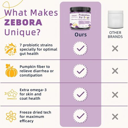 ZEBORA Probiotics for Dogs, Dog Probiotics for Digestive Health, with Pumpkin, Digestive Enzymes, Omega-3, Support Gut, Immune Health, Upset Stomach Relief, Occasional Diarrhea, 120 Freeze Dried Chews in Saudi Arabia
