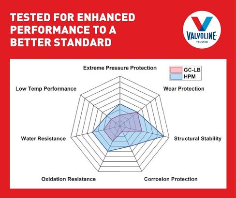 Valvoline VAL Extreme RED 2 GRS 10/14.1 OZ in Kuwait