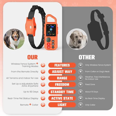 2-in-1 Wireless Dog Fence System, Electric Fences for Small Medium Large Dogs, 4 Modes Training Collar with Remote, Waterproof, Portable Indoor & Outdoor Safe Pet Containment, Real-Time Display in Kuwait