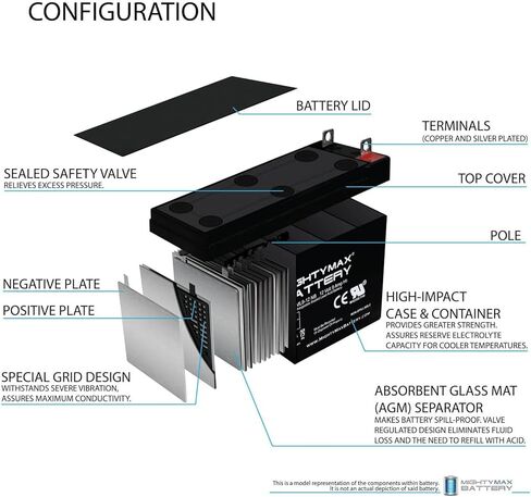 بطارية مايتي ماكس 12 فولت 9AH SLA بطارية بديلة لمولد ديوالت DXGNR7000 المحمول in Kuwait