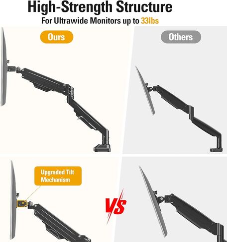 Heavy Duty Single Monitor Arm for 13-42" Ultrawide Screen, Adjustable Monitor Mount with Tilt Rotation Swivel, Gas Spring Desk Mount Bracket with Clamp/Grommet, Holds 33lbs, Max VESA 100x100 in Saudi Arabia