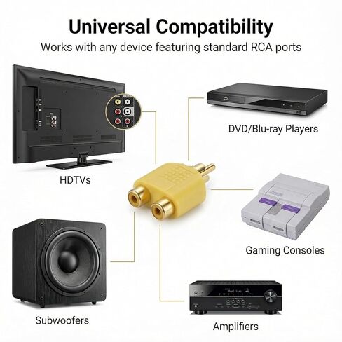 RCA Splitter, RCA Y Splitter Adapter 2 Female to 1 Male AV Adapter for Audio Video AV TV Cable Convert, Plug and Play, 4 Pcs in Saudi Arabia