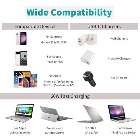 USB C to USB C Cable, 60W Fast Charging Cable Braided (6FT, 2Pack),Type C Charger Cord for iPhone 17/16/15 Pro Max Plus Series, iPad Pro/Air, for MacBook Pro/Air and More (White) in Saudi Arabia