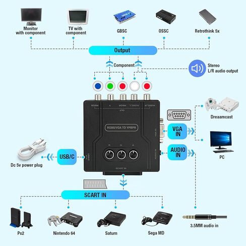 محول فيديو لوحدات التحكم بالألعاب من DAGIJIRD تحويل سريع RGBS VGA SCART إلى محول مكون YPBPR لـ N64 لـ PS1 لملحقات PS2 in Kuwait