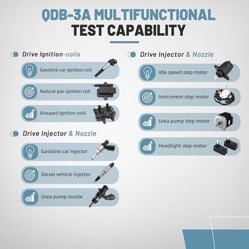 Upgraded QDB-5A Ignition Coil Tester, Automobile Actuator Drive Detector, Fit for Ignition Coils, Fuel Injectors, PWM-Controlled Solenoid Valves, Urea Pump Motors - New Upgraded QDB-5A in Saudi Arabia