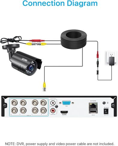 ZOSI 1080P 2.0MP Security Camera | 4-in-1 TVI/CVI/AHD/CVBS Hybrid CCTV Camera System | 1920TVL HD, 80ft IR Night Vision | Compatible with 960H, 720P, 1080P, 5MP, 4K Analog Surveillance DVR in Saudi Arabia