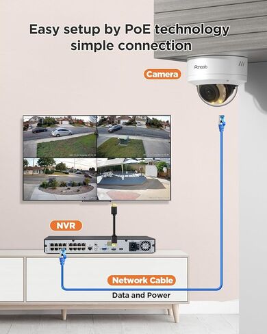 4K 16 Channel PoE Security Camera System, 16x 8MP IK10 Vandal Dome Cameras with Human Vehicle Detection, Smart Color Night Vision, 2 Way Audio, 24/7 Remote Access, 4TB HDD NVR, PD54Y1616-8M in Saudi Arabia