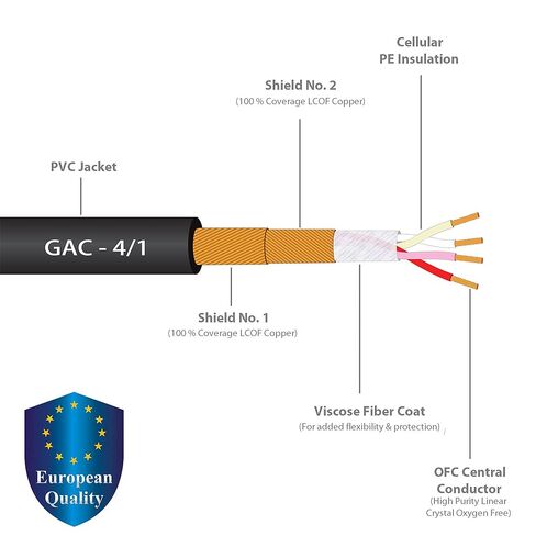أفضل الكابلات في العالم 0.5 قدم - كابل TS إلى RCA - كابل Gotham GAC-4/1 (أسود) كابل ربط صوتي Star-Quad وNeutrik NP2X-B ومقابس Amphenol ACPL-CBK الذهبية - مصنوع حسب الطلب in Kuwait