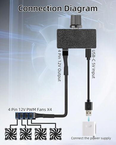 GELRHONR PC Fan Controller, 12V 4Pin PWM Fan Speed Controller with USB C Power Cable and 4Pin 4 Way Fan Splitter Hub, 8W Output for DIY Cooling, routers and More in Saudi Arabia