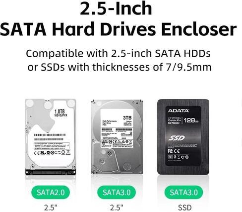 2.5'' SATA SSD External Hard Drive Enclosure, USB 3.1 to SATA 6Gbps, Tool-Free Transparent Case, Supports 7mm/9.5mm 2.5'' SSD, Up to 8TB, Plug & Play for PC, Laptop, PS5, Xbox in Saudi Arabia