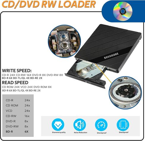 External Blu-ray Drive, USB 3.0 Type-C Optical External Bluray/DVD Drive Burner with SD/TF Port, Support 100G Disc R/W for PC Compatible with Windows XP/7/8/10/11 Mac Laptop Desktop(UJ2X2) in Saudi Arabia