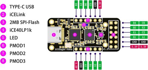 لوحة تطوير FPGA من iCESugar-nano مفتوحة المصدر RISC-V iCE40LP1k موصل PMOD قياسي (iCESugar-nano) in Kuwait