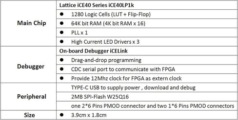 لوحة تطوير FPGA من iCESugar-nano مفتوحة المصدر RISC-V iCE40LP1k موصل PMOD قياسي (iCESugar-nano) in Kuwait