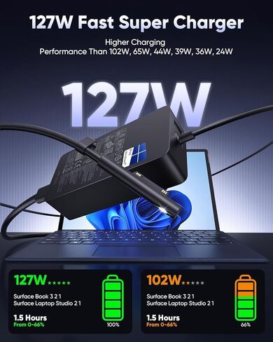 شاحن سطحي، 127 واط 15 فولت 8 أمبير، شاحن Microsoft Surface لجهاز Surface Book 1/2/3، وSurface Laptop Studio، وSurface Pro 3/4/5/6/7/7+/8/9/10/11/12، وSurface Laptop 1/2/3/4/5/6/7، وSurface Go، وSurface LaptopGo in Kuwait