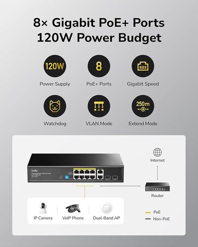 Cudy 8 Gigabit Ethernet Unmanaged PoE+ Switch, 120W, 8 Gigabit PoE+, 2 SFP, 2 Uplink Ports, VLAN/ Extend Mode, 802.3af/at, GS1010PS2 in Saudi Arabia