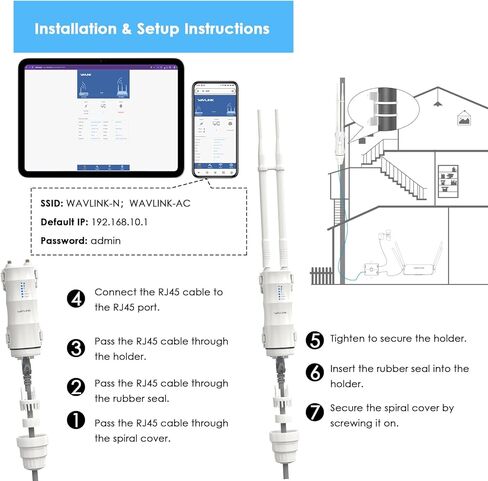موسع واي فاي خارجي WAVLINK AC600 مع صندوق حماية POE in Saudi Arabia