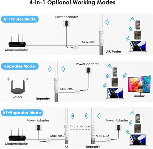 موسع واي فاي خارجي WAVLINK AC600 مع صندوق حماية POE in Saudi Arabia