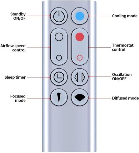 New Replacement Remote Control for Dyson HP00 HP01 Hot+Cool Fan Purifying Heater - with Battery, Part NO.967197-13, (Without Magnetic, Silver) in Saudi Arabia