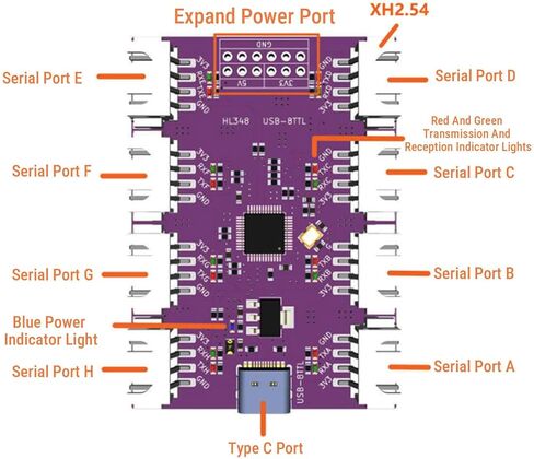 ASHATA USB to TTL Adapter, USB Type C to 8 Way TTL Serial Converter Adapter Module, 6Mbps in Saudi Arabia