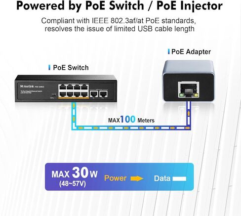 محول MokerLink Gigabit PoE إلى Type-C، مخرج USB C 5V/3A أو 9V/2.22A مع إيثرنت 1000M، IEEE802.3af/at 10/100/1000Mbps PoE in، شحن PD وشبكة سلكية للكمبيوتر اللوحي/الهاتف الذكي/الكمبيوتر المحمول in Kuwait