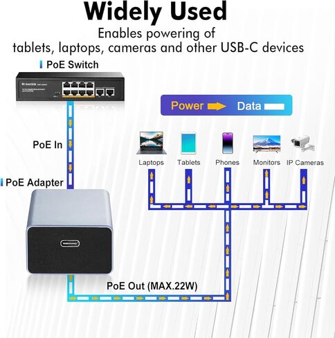 محول MokerLink Gigabit PoE إلى Type-C، مخرج USB C 5V/3A أو 9V/2.22A مع إيثرنت 1000M، IEEE802.3af/at 10/100/1000Mbps PoE in، شحن PD وشبكة سلكية للكمبيوتر اللوحي/الهاتف الذكي/الكمبيوتر المحمول in Kuwait
