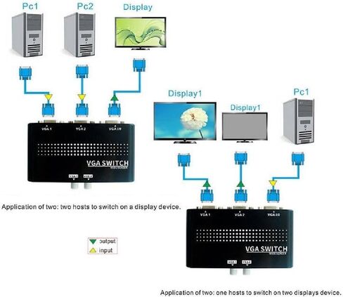 حافظة صندوق تبديل مشاركة شاشة VGA SVGA متينة بمنفذين لشاشة عرض LCD PC in Saudi Arabia