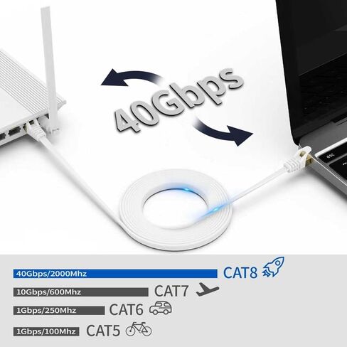 كابل إيثرنت 6 أقدام، 40 جيجابت في الثانية كابل إنترنت CAT8 عالي السرعة، كابل شبكة جيجابت Rj45 STP محمي لجهاز التوجيه والتلفزيون in Kuwait