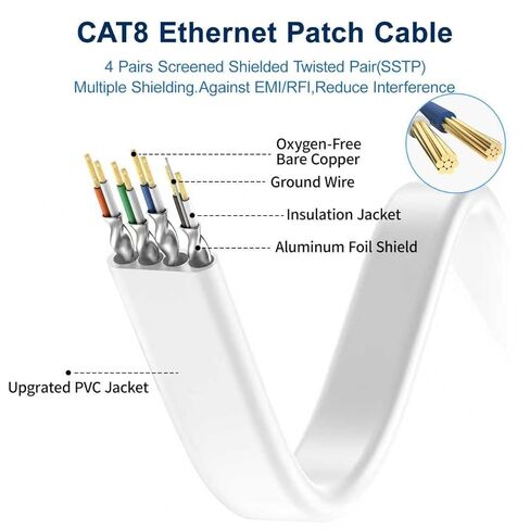 كابل إيثرنت 6 أقدام، 40 جيجابت في الثانية كابل إنترنت CAT8 عالي السرعة، كابل شبكة جيجابت Rj45 STP محمي لجهاز التوجيه والتلفزيون in Kuwait