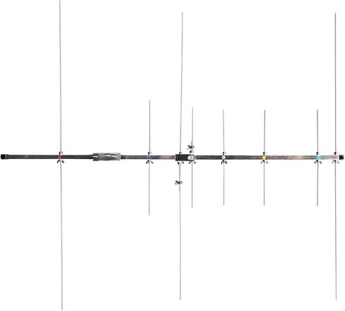 ​​Dual-Band Yagi Antenna for Ham Radio: High Gain 9.5/11.5 dBi for 2m/70cm (VHF/UHF) 136-174/400-470 MHz, 8-Element Outdoor Base Antenna for Repeater & Mobile Radio in Saudi Arabia