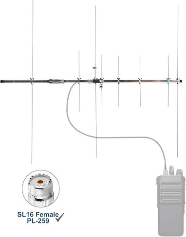 ​​Dual-Band Yagi Antenna for Ham Radio: High Gain 9.5/11.5 dBi for 2m/70cm (VHF/UHF) 136-174/400-470 MHz, 8-Element Outdoor Base Antenna for Repeater & Mobile Radio in Saudi Arabia