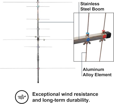 ​​Dual-Band Yagi Antenna for Ham Radio: High Gain 9.5/11.5 dBi for 2m/70cm (VHF/UHF) 136-174/400-470 MHz, 8-Element Outdoor Base Antenna for Repeater & Mobile Radio in Saudi Arabia