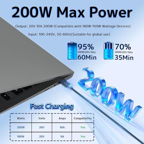 محول تيار متردد 200 وات 20 فولت 10 أمبير متوافق مع شاحن الكمبيوتر المحمول ASUS ROG Zephyrus G16 G14 GU605MY GU605MI GU605CP GA403WW GA403WR Flow Z13 GZ302EA TUF Gaming A14 FA401UU FA401UV ProArt P16 H7606WV مزود الطاقة in Kuwait
