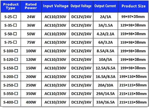 Switching Power Supply Light Transformer 75W AC 110V 220V to DC 12V/6A 24V/3.2A Power Supply Source Adapter S-75-12 S-75-24 (Color : S-75-12) in Saudi Arabia