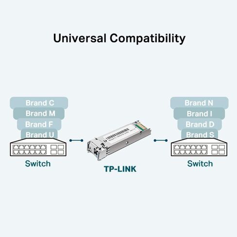 TP-Link TL-SM321B 1000Base-BX WDM Bi-Directional SFP Module (TX: 1310nm/RX: 1550nm) in Saudi Arabia