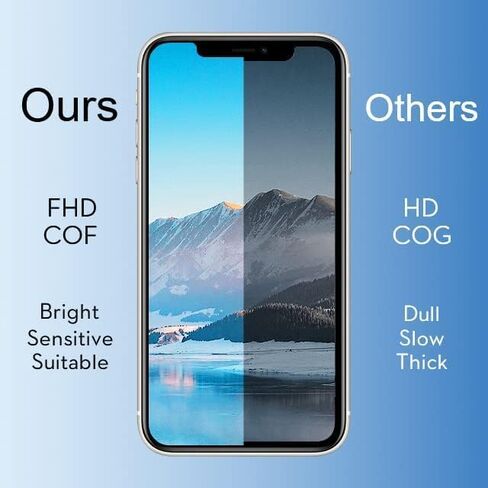 بديل شاشة LL TRADER لهاتف iPhone 12 Pro Max مقاس 6.7 بوصات LCD Retina FHD ومحول رقمي لشاشة تعمل باللمس مع مجموعة أدوات إصلاح، وشريط مقاوم للماء، وشاشة Protoctor 2025 USA New Model in Kuwait