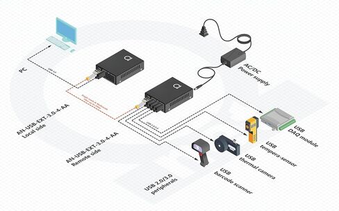 USB 3.0/2.0/1.1 to Fiber Optic Extender with 4-Port USB Hub – Up to 820ft 250m Over SM/MM LC Fiber – Plug & Play, No Driver Needed – Power from USB – Supports High-Speed Devices & Cameras in Saudi Arabia