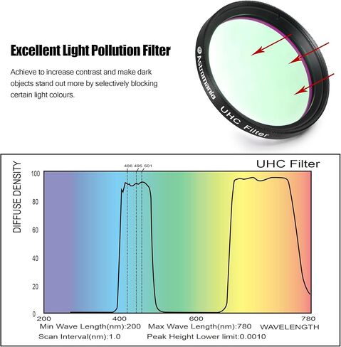 Astromania 2" Kellner FMC 55 Degree Eyepiece 32mm - Bundle with - 2" UHC (Ultra High Contrast) Filter in Saudi Arabia