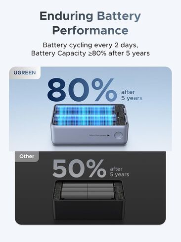 بنك الطاقة UGREEN Nexode Pro بقدرة 10,000 مللي أمبير في الساعة بقدرة 45 وات، شاحن محمول صغير الحجم، كابل USB-C مدمج، حزمة بطارية شحن فائقة السرعة PD مع شاشة رقمية لهاتف iPhone 17/16 Pro Max Air/Galaxy S25 Ultra in Kuwait